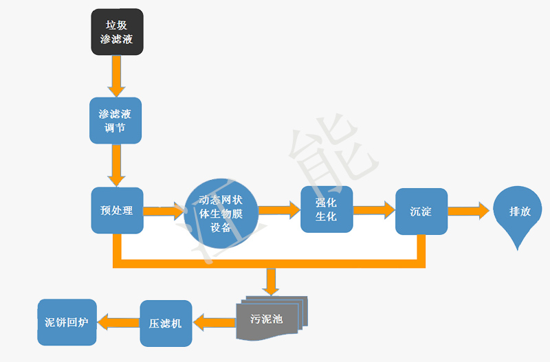 城市生活垃圾渗滤液处理的常见问题及解决措施